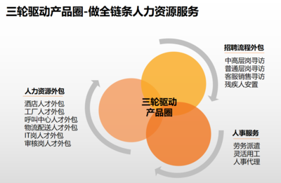 歡創(chuàng)集團總裁陳文舒榮任粵港澳大灣區(qū)經(jīng)濟文化促進會副會長，助力金融信息技術(shù)外包發(fā)展