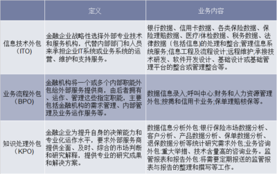 貿(mào)易摩擦背景下中國金融服務(wù)外包行業(yè)的挑戰(zhàn)與機遇